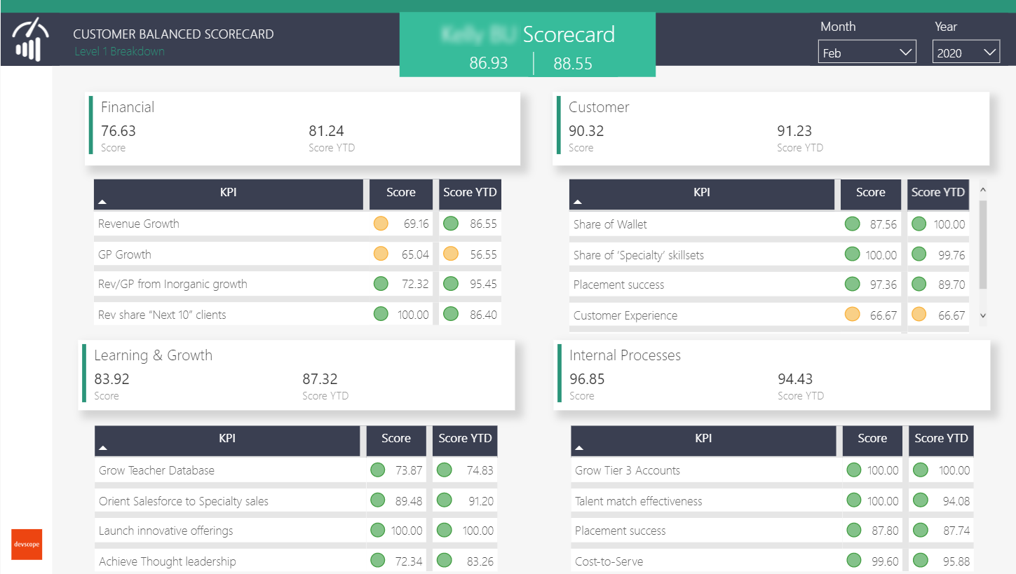 Align business units and processes with mission and vision