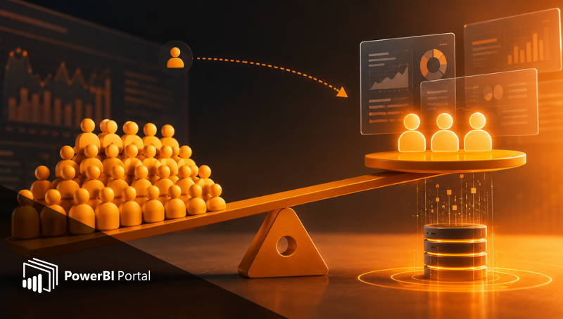 Concurrency, Not Users, Drives Cost: How Portals Should Be Sized