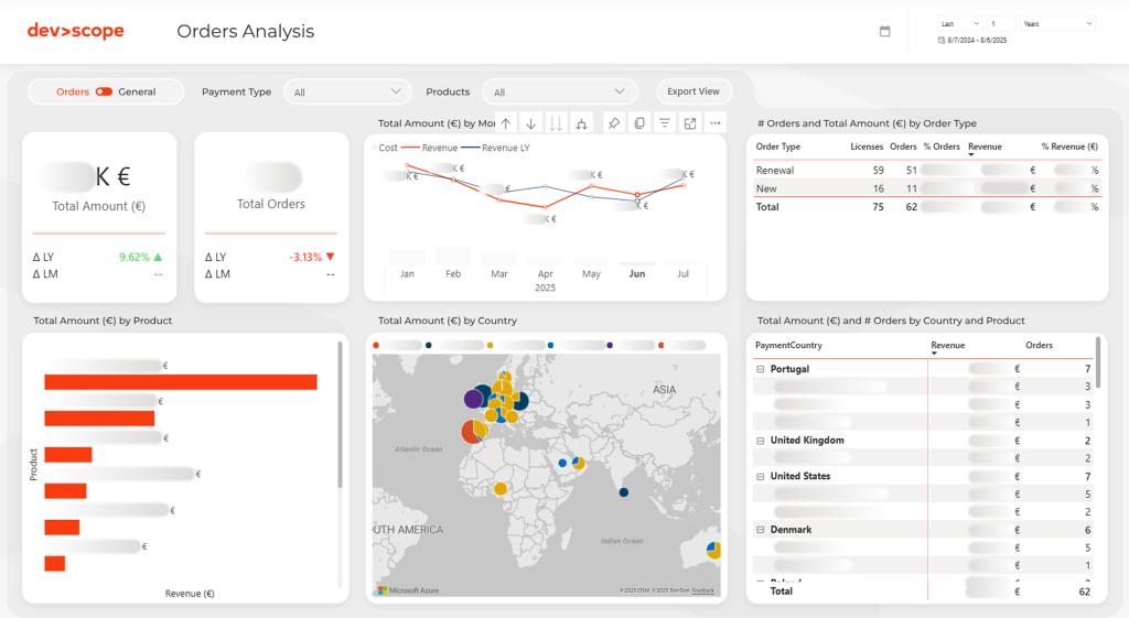 Driving Sales with Data: Building a Powerful Power BI Dashboard for Your Sales Team